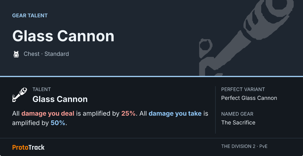 Intel card for Glass Cannon