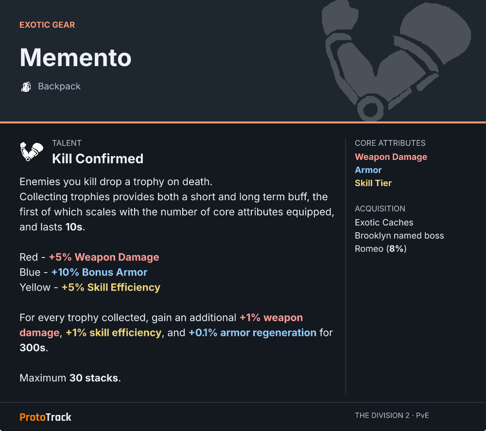 Intel card for Memento