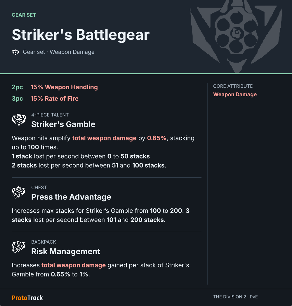 Intel card for Striker's Battlegear with set bonuses and talents